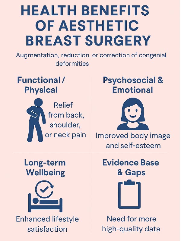 health benefits of aesthetic breast surgery